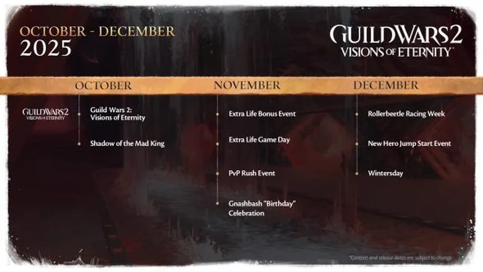 A roadmap graphic showing a the upcoming events that are detailed in this blog.